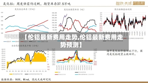 【伦铝最新费用走势,伦铝最新费用走势预测】-第1张图片