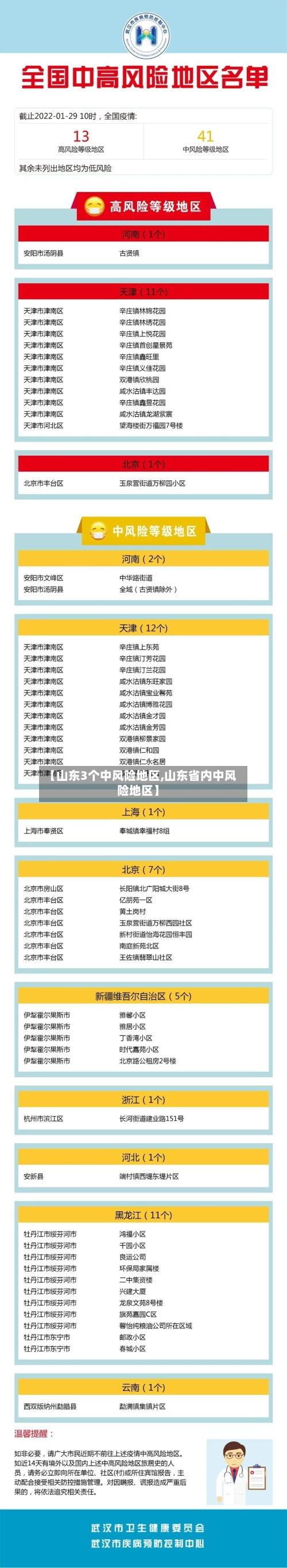 【山东3个中风险地区,山东省内中风险地区】-第3张图片
