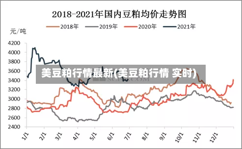 美豆粕行情最新(美豆粕行情 实时)-第1张图片
