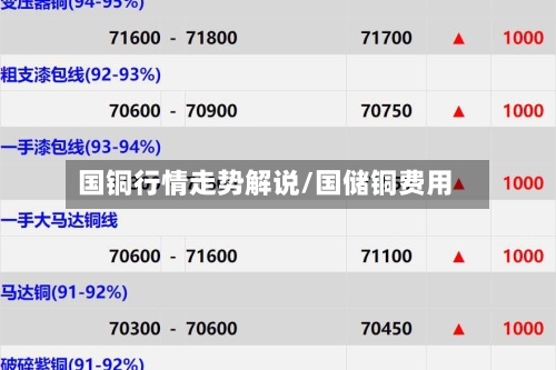 国铜行情走势解说/国储铜费用-第1张图片