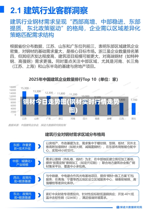 钢材今日走势图(钢材实时行情走势图)-第2张图片
