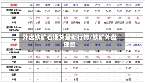 外盘铁矿石期货最新行情/铁矿外盘现货-第2张图片