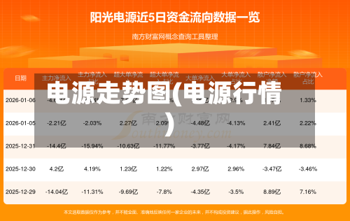 电源走势图(电源行情)-第1张图片