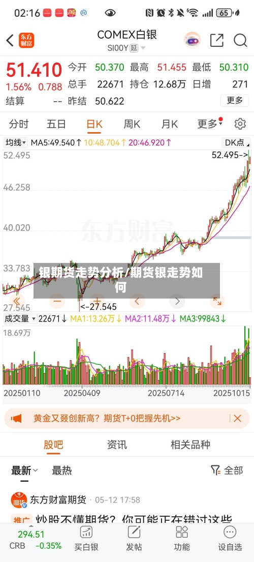 银期货走势分析/期货银走势如何-第2张图片