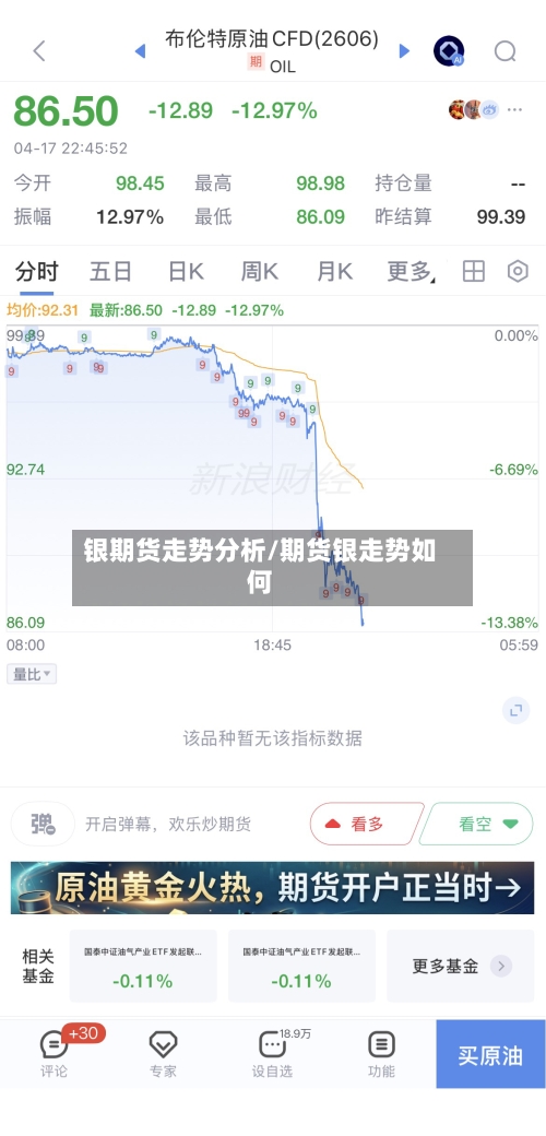 银期货走势分析/期货银走势如何-第3张图片