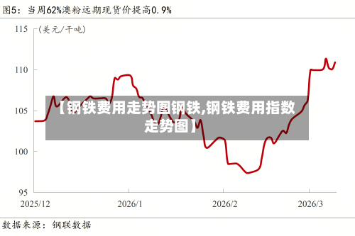 【钢铁费用走势图钢铁,钢铁费用指数走势图】-第3张图片