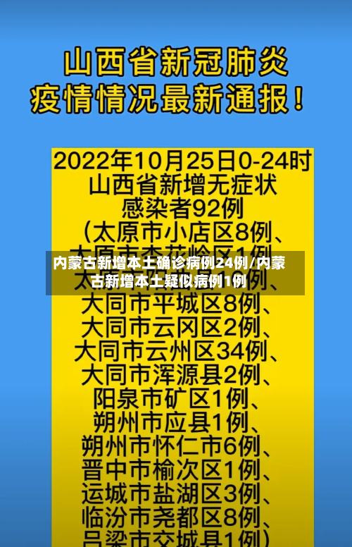 内蒙古新增本土确诊病例24例/内蒙古新增本土疑似病例1例-第3张图片