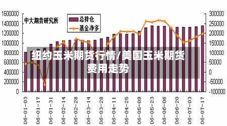 纽约玉米期货行情/美国玉米期货费用走势-第3张图片