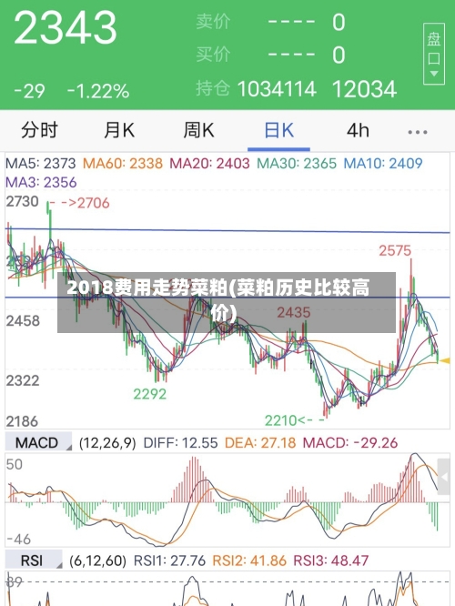 2018费用走势菜粕(菜粕历史比较高价)-第1张图片