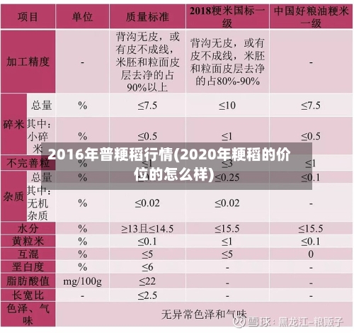 2016年普粳稻行情(2020年粳稻的价位的怎么样)-第1张图片