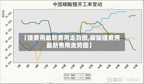 【锂费用最新费用走势图,碳酸锂费用最新费用走势图】-第1张图片