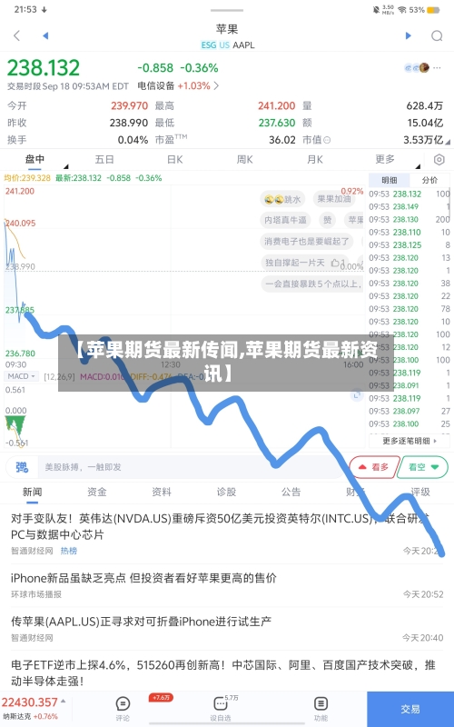 【苹果期货最新传闻,苹果期货最新资讯】-第2张图片