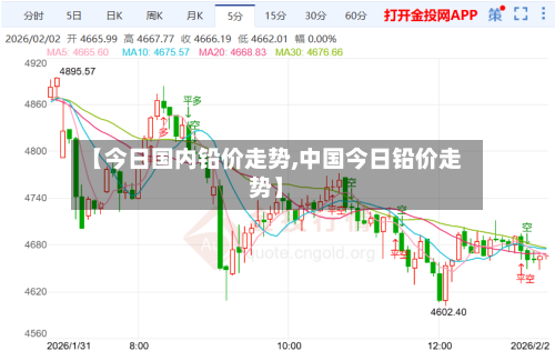 【今日国内铅价走势,中国今日铅价走势】-第1张图片