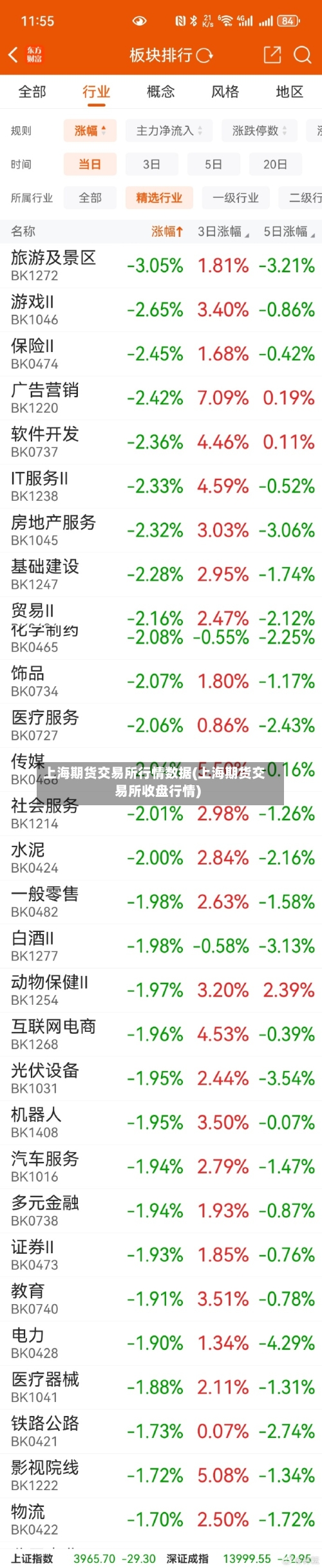 上海期货交易所行情数据(上海期货交易所收盘行情)-第2张图片