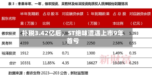 补税3.42亿后，ST绝味遭遇上市9年首亏-第1张图片