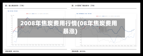 2008年焦炭费用行情(08年焦炭费用暴涨)-第3张图片