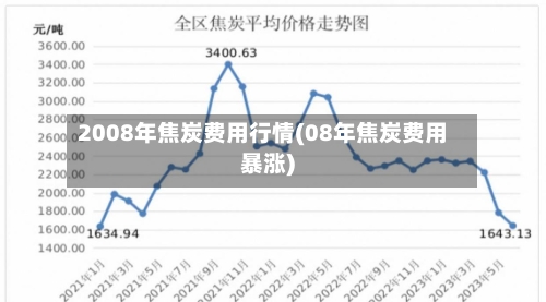 2008年焦炭费用行情(08年焦炭费用暴涨)-第2张图片