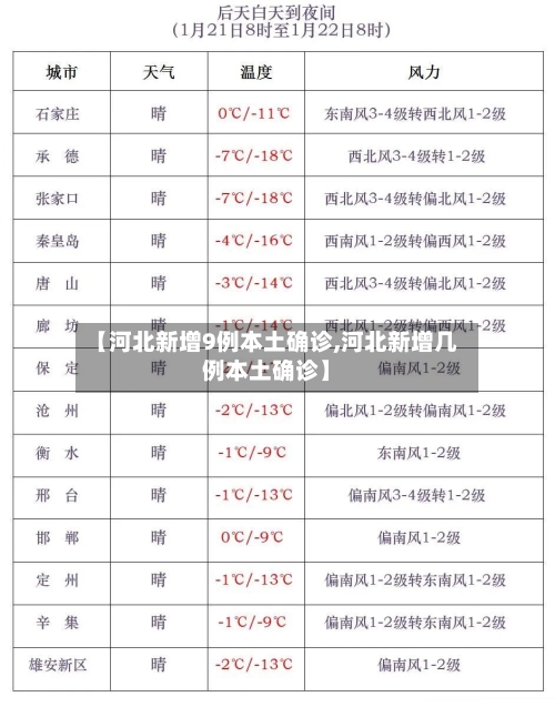 【河北新增9例本土确诊,河北新增几例本土确诊】-第3张图片