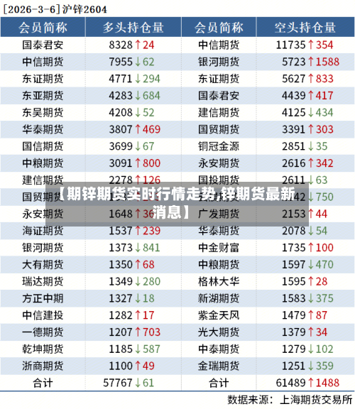 【期锌期货实时行情走势,锌期货最新消息】-第1张图片