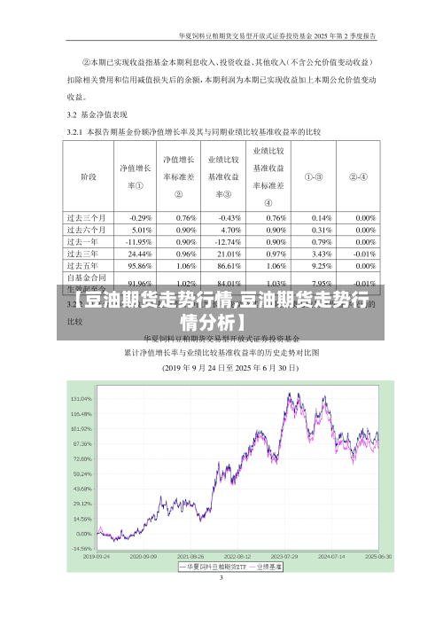 【豆油期货走势行情,豆油期货走势行情分析】-第1张图片