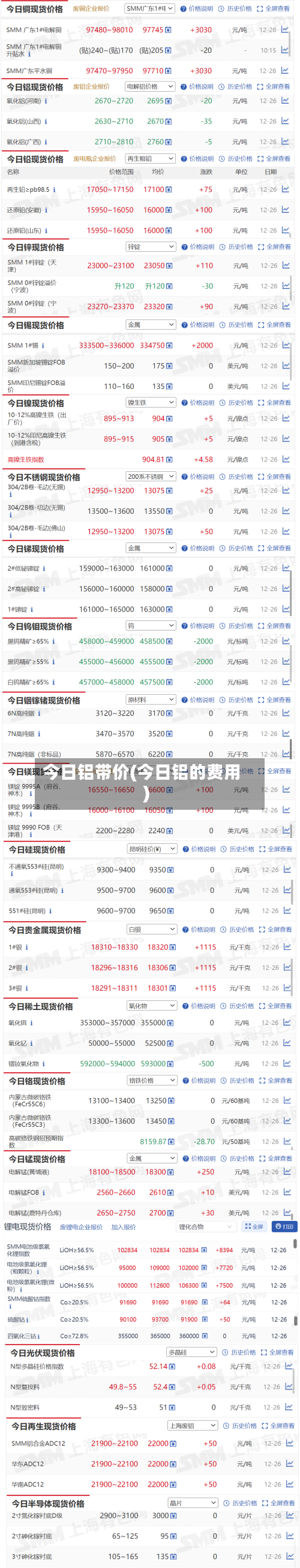 今日铝带价(今日铝的费用)-第1张图片