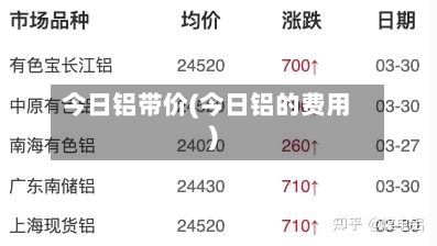 今日铝带价(今日铝的费用)-第2张图片