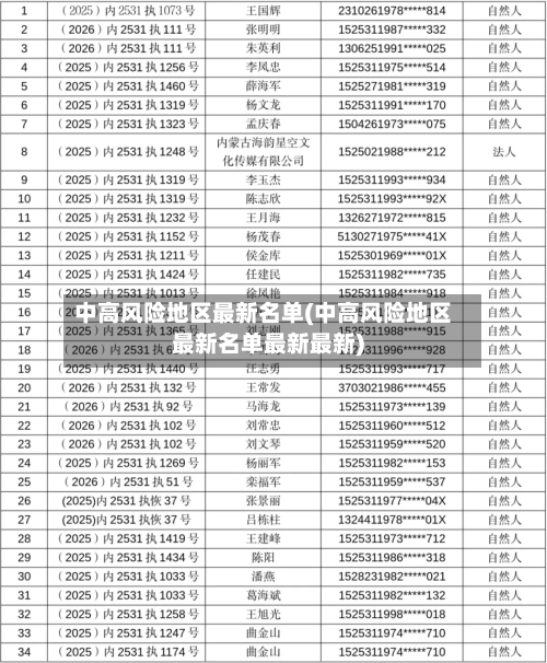 中高风险地区最新名单(中高风险地区最新名单最新最新)-第2张图片