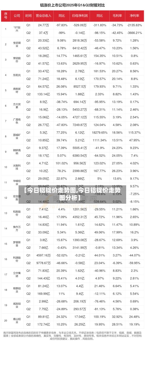 【今日铝锭价走势图,今日铝锭价走势图分析】-第3张图片