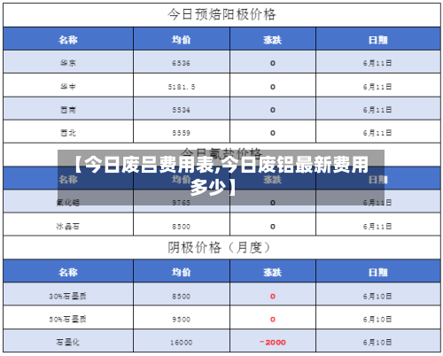 【今日废吕费用表,今日废铝最新费用多少】-第2张图片