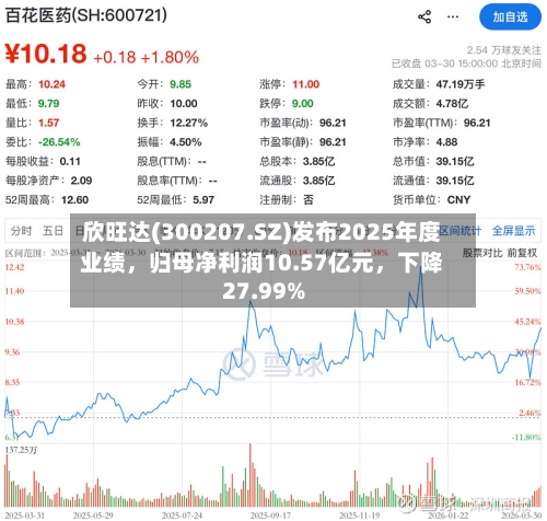 欣旺达(300207.SZ)发布2025年度业绩，归母净利润10.57亿元，下降27.99%-第1张图片