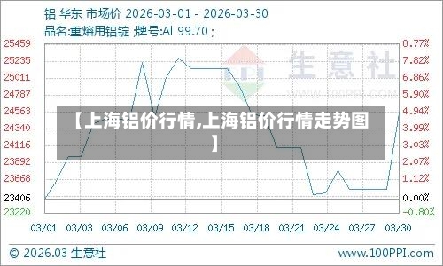 【上海铝价行情,上海铝价行情走势图】-第2张图片