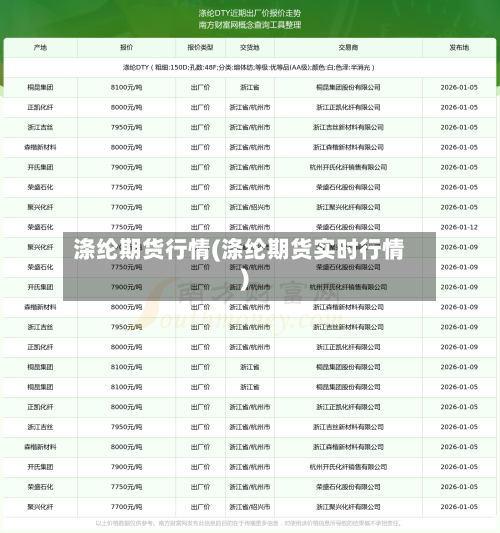 涤纶期货行情(涤纶期货实时行情)-第2张图片