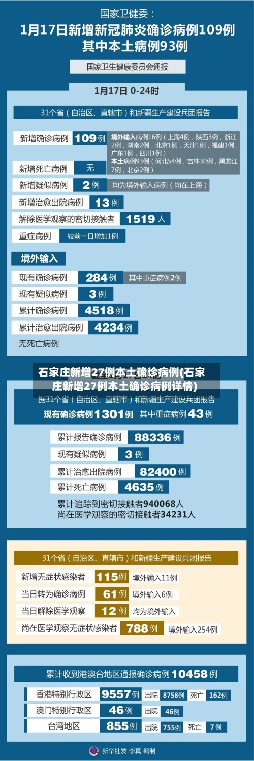 石家庄新增27例本土确诊病例(石家庄新增27例本土确诊病例详情)-第3张图片