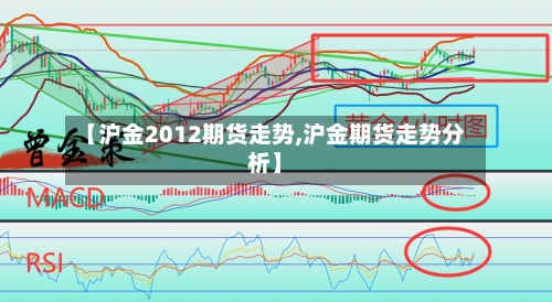 【沪金2012期货走势,沪金期货走势分析】-第1张图片