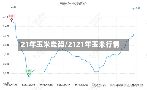 21年玉米走势/2121年玉米行情-第3张图片