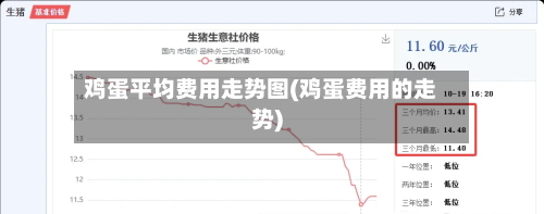 鸡蛋平均费用走势图(鸡蛋费用的走势)-第1张图片