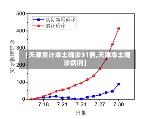 【天津累计本土确诊31例,天津本土确诊病例】-第1张图片
