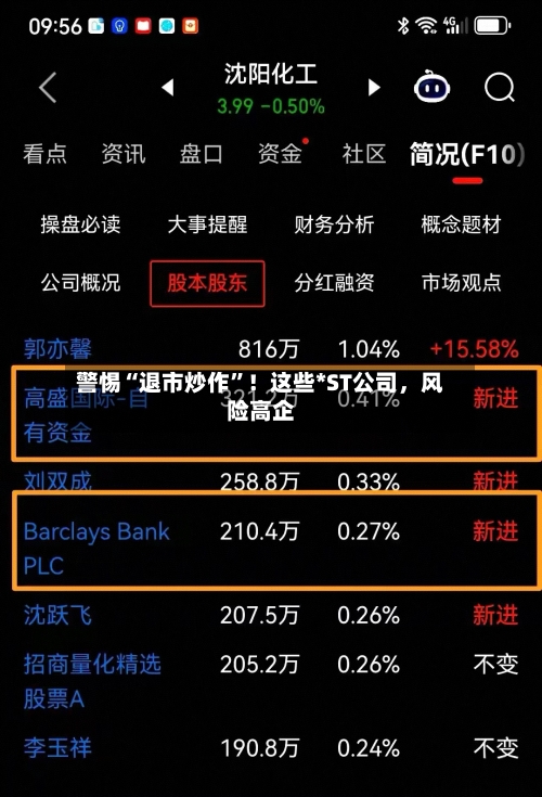 警惕“退市炒作”！这些*ST公司，风险高企-第1张图片