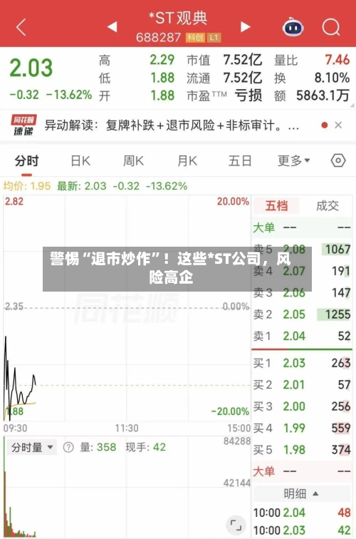 警惕“退市炒作”！这些*ST公司，风险高企-第2张图片