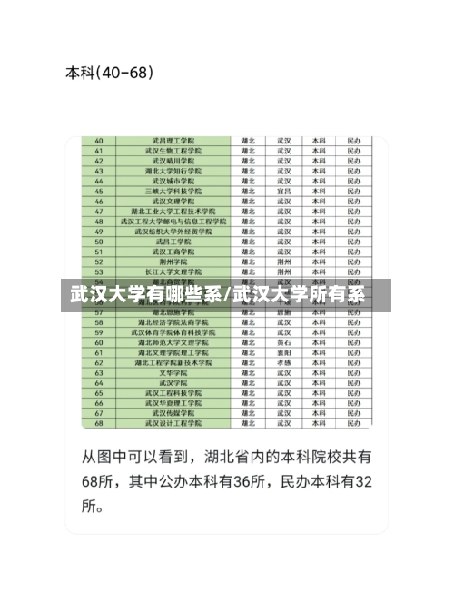 武汉大学有哪些系/武汉大学所有系-第1张图片