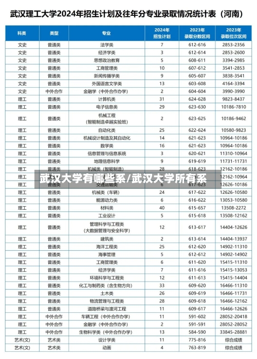 武汉大学有哪些系/武汉大学所有系-第2张图片