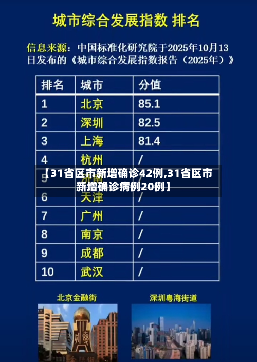 【31省区市新增确诊42例,31省区市新增确诊病例20例】-第1张图片