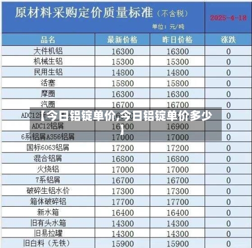 【今日铝锭单价,今日铝锭单价多少】-第3张图片