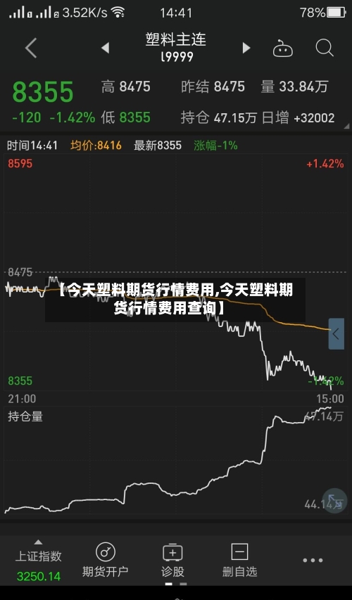 【今天塑料期货行情费用,今天塑料期货行情费用查询】-第3张图片