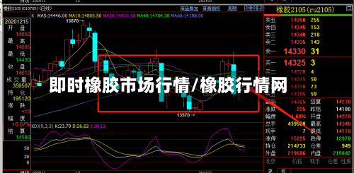即时橡胶市场行情/橡胶行情网-第3张图片