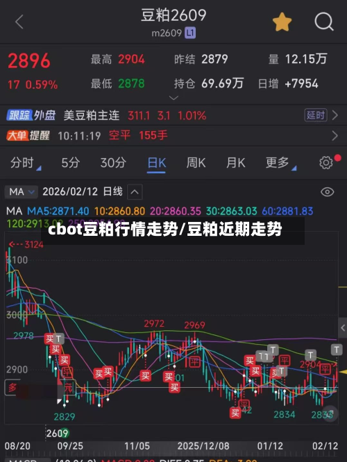 cbot豆粕行情走势/豆粕近期走势-第2张图片