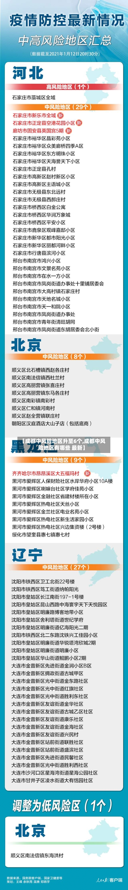 【成都中风险地区升至6个,成都中风险地区有哪些 最新】-第1张图片