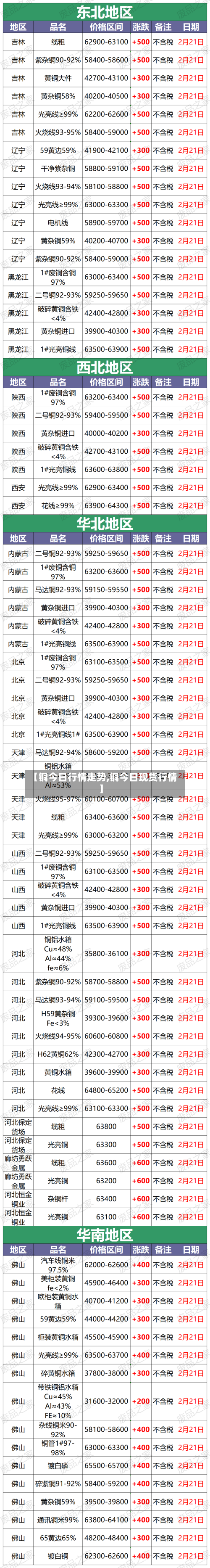 【铜今日行情走势,铜今日现货行情】-第2张图片