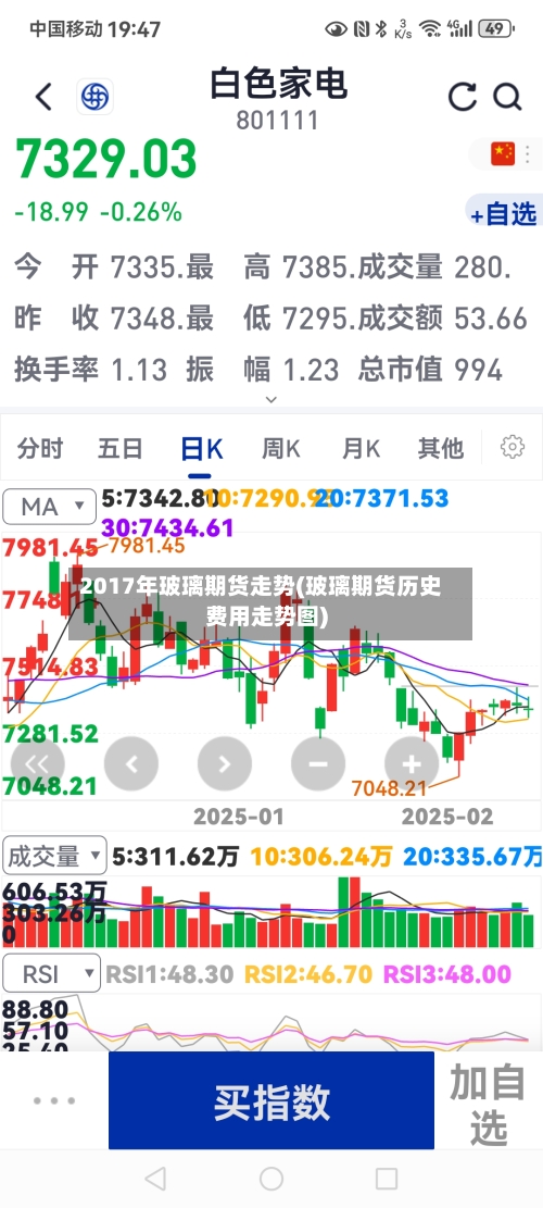 2017年玻璃期货走势(玻璃期货历史费用走势图)-第2张图片