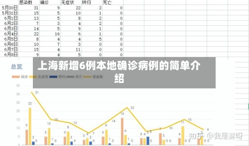 上海新增6例本地确诊病例的简单介绍-第3张图片
